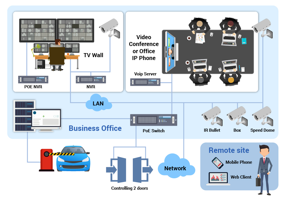 FSP IPC PSU Case Study System Diagram